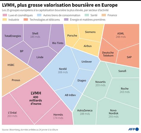 Nouveaux résultats records pour LVMH en 2022: 14 